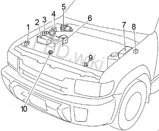 1996-2003 Infiniti QX4 Fuse Box Location