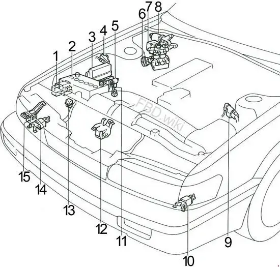 1990-1992 Infiniti M30 Fuse Box Location