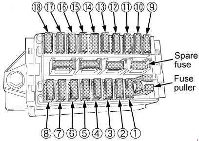 Kubota M8540, M9540 Chart Block of Fuses