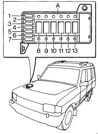 1989–1998 Land Rover Discovery 1 Fuse Box Chart