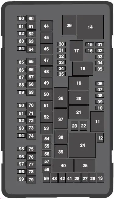 2017-2020 Lincoln Continental - Diagram of Fuse Box