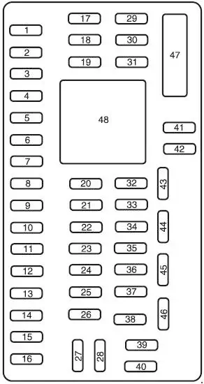 2010-2012 Lincoln MKS - Schematic of Fuse Panel