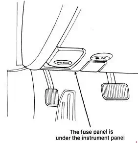 1995-2002 Lincoln Continental Fuse Panel Location