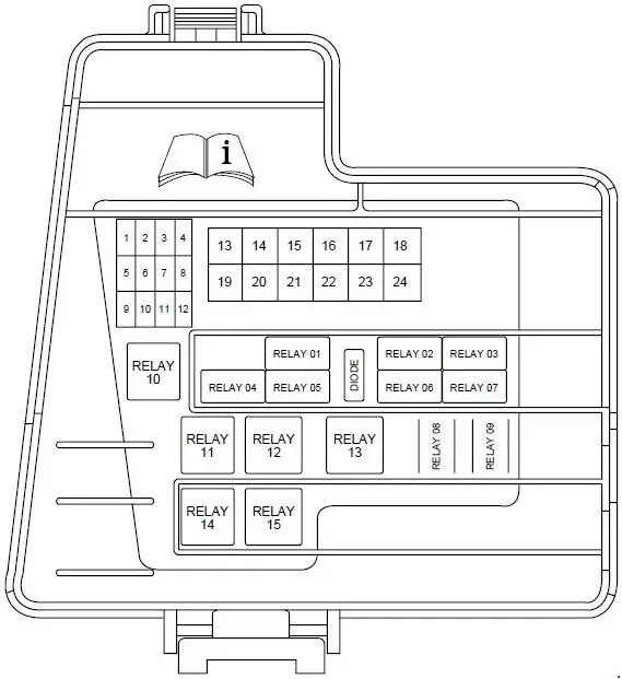 2000-2006 Lincoln LS - Diagram of Fuse Box