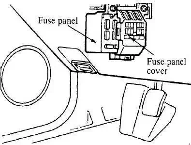 1989–1997 Mazda MX-5 - Location of Fuse Panel