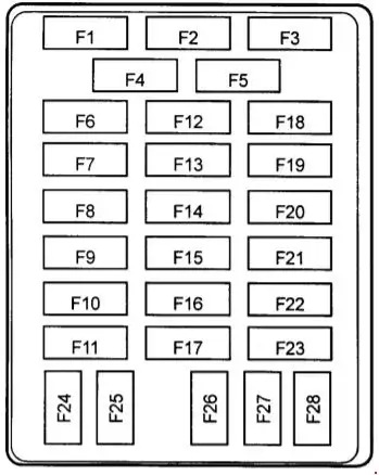 1999-2001 Daewoo Korando Fuse Panel Diagram