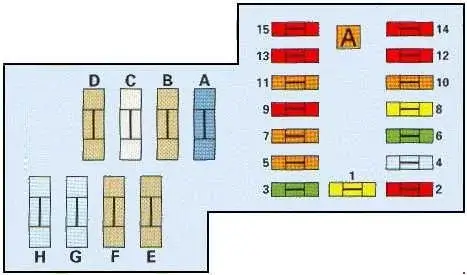 1992-1997 Citroen Xantia Fuses Box Chart