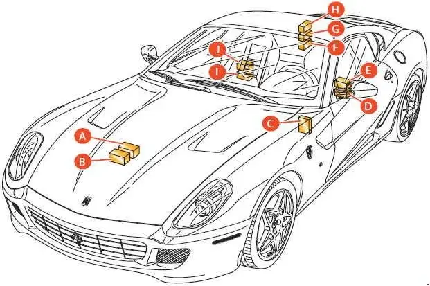 Ferrari 599 GTB Fiorano Fuses Blocks Location