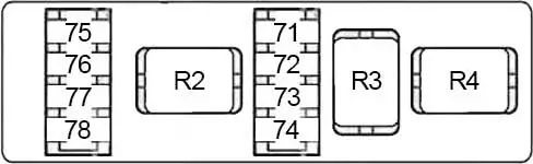 2010-2015 Nissan Leaf - Layout of the Fuse Box