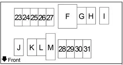 2013-2018 Nissan Versa Note - Chart of the Fuse Block
