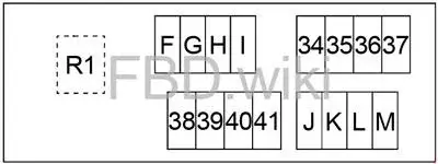 2013-2017 Nissan Qashqai - Schematic of the Fuse Block