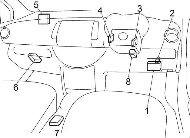 2004-2013 Nissan Note - Location of the Fuse Panel