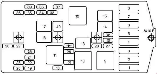 1997–2004 Oldsmobile Silhouette - Layout of the Fuse Box