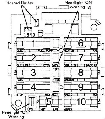 1979 Oldsmobile Starfire - Scheme of the Fuse Panel