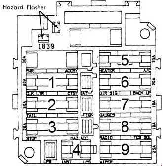 1975-1979 Oldsmobile Omega - Schematic of the Fuse Panel