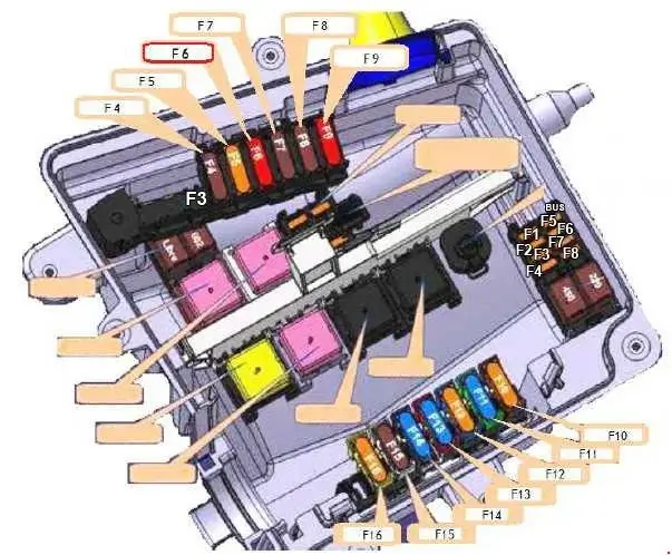2010-2017 Opel Movano B and Vauxhall Movano B - Diagram of the Fuse Panel