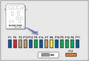 2006-2014 Peugeot 207 - Diagram of the Fuse Panel