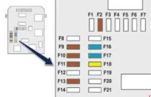 2013-2016 Peugeot 2008 - Schematic of the Fuse Block