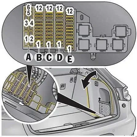 2014-2018 Porsche Macan - Diagram of the Fuse Box