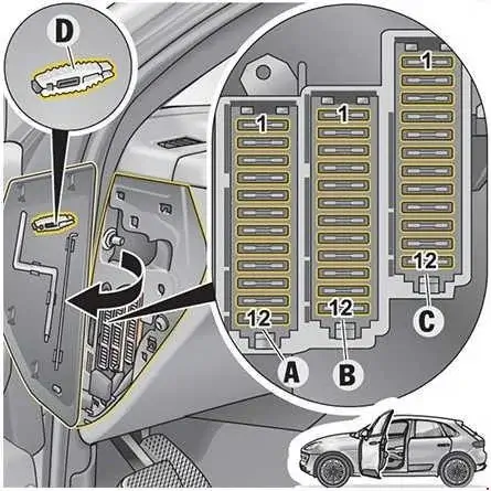 2014-2018 Porsche Macan - Schematic of the Fuse Panel