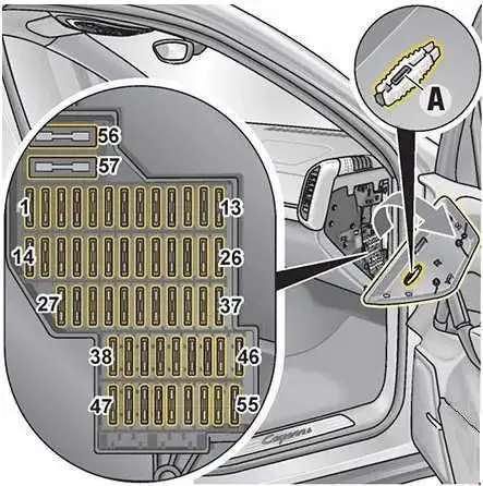 2011-2017 Porsche Cayenne - Schematic of the Fuse Panel