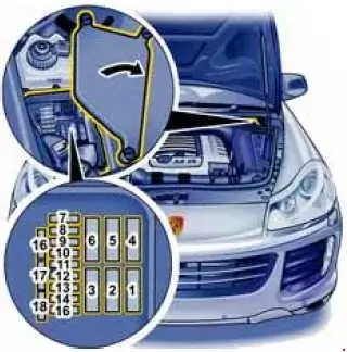 2003-2010 Porsche Cayenne - Schematic of the Fuse Block