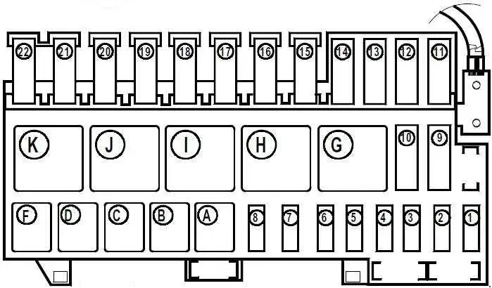 1996–2003 Renault Scenic - Schematic of the Fuse Block