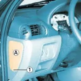 1996–2003 Renault Scenic - Location of the Fuse Box