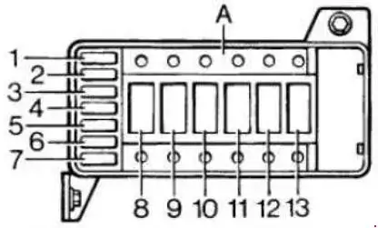 1995-1999 Rover 200 - Chart of the Fuse Block