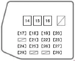 2006 Scion xA - Chart of the Fuse Panel