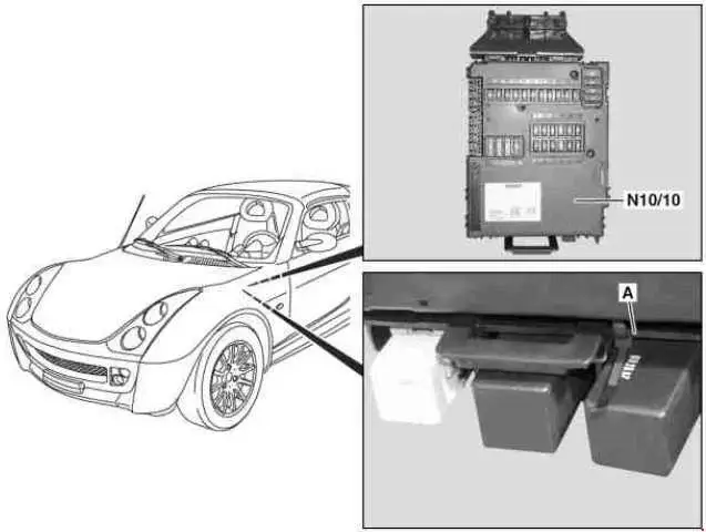 2003–2005 Smart Roadster - Location of the Fuse Panel