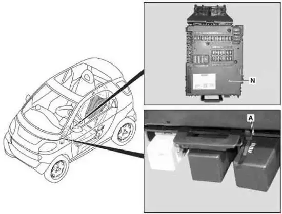 2002-2007 Smart City-Coupe and Smart Fortwo - Location of the Fuse Panel