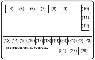 Maruti Suzuki Celerio (2014-2018) - Diagram of the Fuse Box