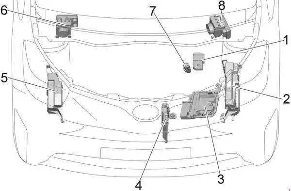 Toyota iQ & Scion iQ (2008-2015) Location of the Fuse Box