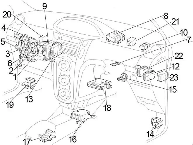 2005-2012 Toyota Yaris (Hatchback) Location of the Control Units