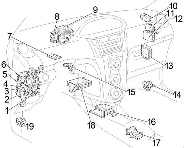 2005-2012 Toyota Yaris (Hatchback) Location of the Fuse Panel