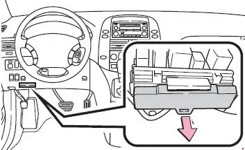 Toyota Sienna (2003-2010) Location of the Fuses Panel