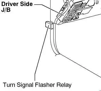2001-2006 Toyota Camry (XV30) Location of the Turn Signal Relay