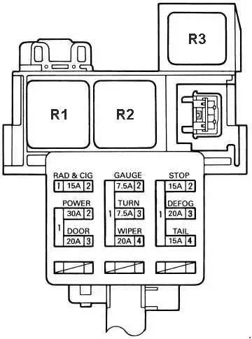 1989-1999 Toyota MR2 (W20) Scheme of the Fuse Panel