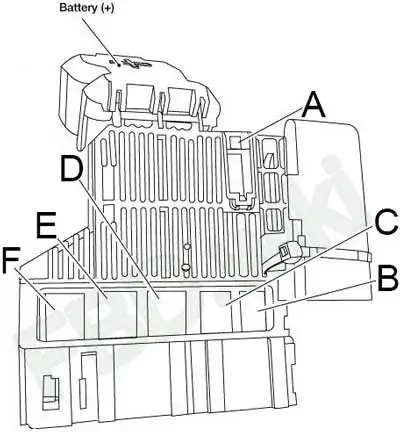 2010-2015 Nissan Leaf -Diagram of the Fusible Link Block