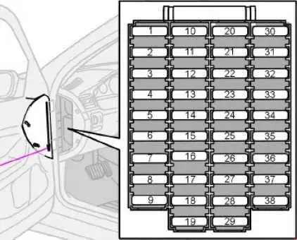 Volvo S60 and Volvo S60 R (2001-2009) Diagram of the Fuse Panel