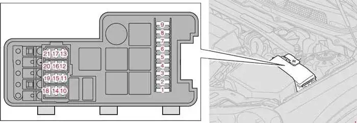 Volvo S60 and Volvo S60 R (2001-2005) Schematic of the Fuse Box