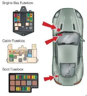Aston Martin DB9 (2004-2008) Location of the Fuse Box