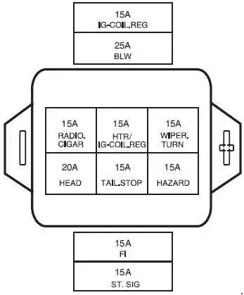 Maruti Omni & Maruti Suzuki Omni (2005-2018) Diagram of the Fuse Box
