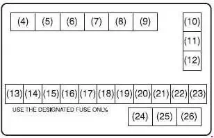 Maruti Stingray (2014-2019) Scheme of the Fuse Box