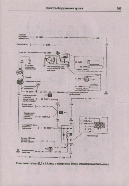 Схемы электрооборудования Chrysler Town / Country, Voyager,  Dodge Caravan,  Plymouth Voyager (T-115), 1983-1996 гг.