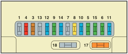 Схема предохранителей Пежо 308 (2007-2009)