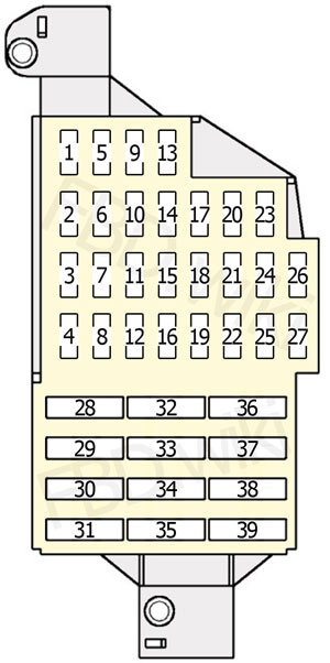Схема блока предохранителей в салоне Лада Ларгус (2012-2020)