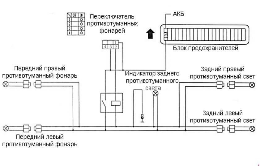 Схема переднего и заднего противотуманного света Yuejin NJ1080