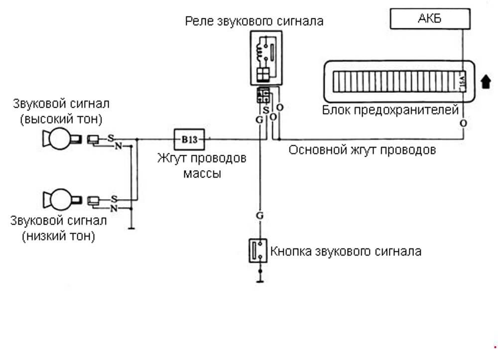 Схема звукового сигнала Yuejin NJ1080